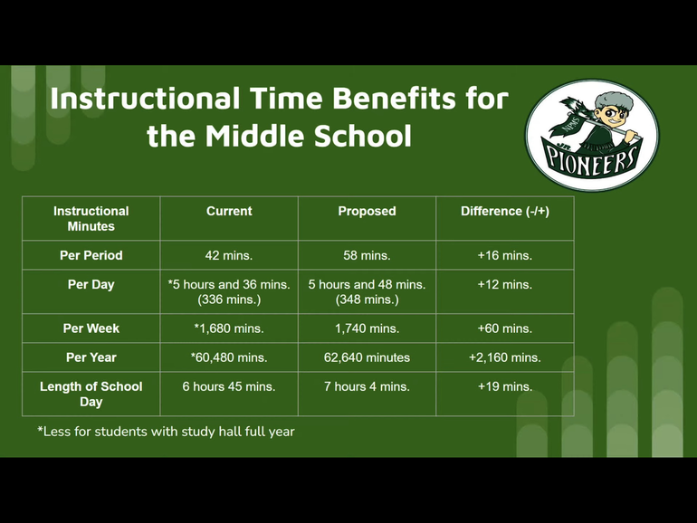 New Providence Middle School to Adopt Rotating Drop Schedule in the Fall |  New Providence, NJ News TAPinto