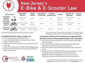 Carousel image 0019f1 nj scooter rules