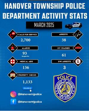 Carousel image 01cfd39c8a4c3d8610f4 march stats 2026