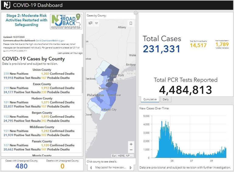 Tuesday's COVID19 Numbers from Bergen County and New Jersey TAPinto