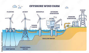 Carousel image 3a2bcd4940ca70535466 offshore wind energy flow