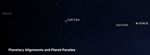 Carousel image 32e44284ef6d4a29fd37 parade of planets   feb 2025