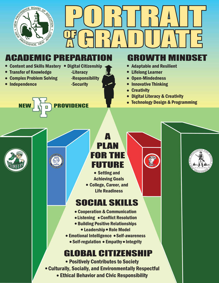 New Providence School District releases the Portrait of a Graduate ...