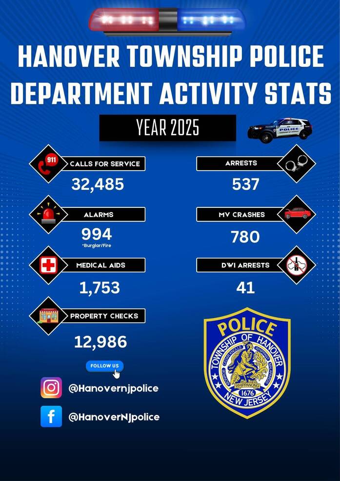 Hanover Township Police Release 2025 Annual Summary Report