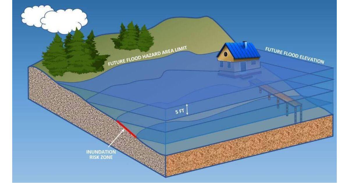 Major Changes to NJ Flood Zones What Spring Lake and all Jersey Shore