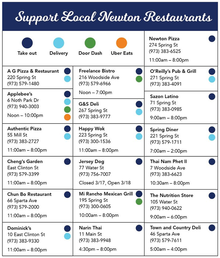 Restaurants In Newton Provide Take Out And Delivery Options Tapinto