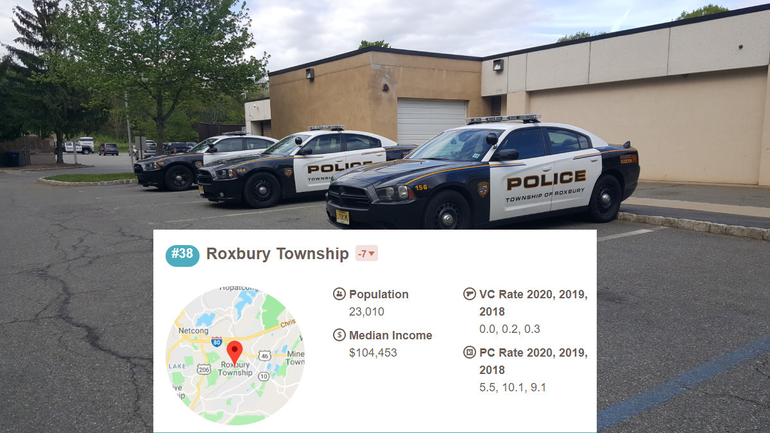 Roxbury Makes Top 50 List Of New Jersey Safe Cities Tapinto