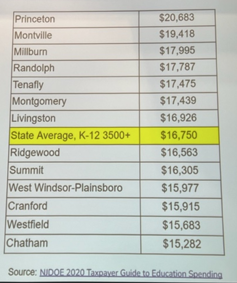 Princeton University 2023 24 Calendar Chatham Boe Introduces Preliminary Budget Of $82.5 Million; Tweak To Later  Start Times; Likely August Start For 2023-24 Year | Chatham, Nj News Tapinto