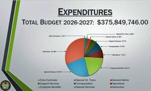Carousel image b132b5bb0776b23d5105 school budget017