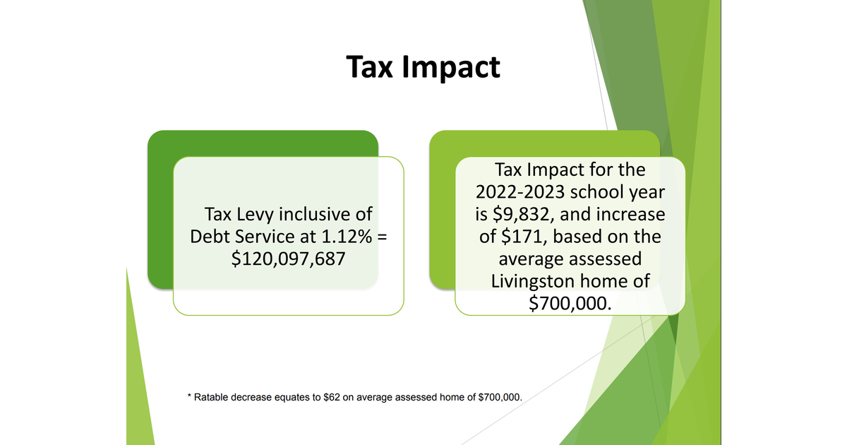 Livingston District Adopts Tentative Budget with 1.12 Tax Increase Livingston, NJ News TAPinto