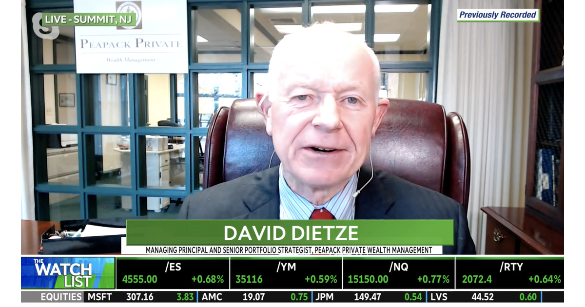 WATCH Peapack Private Wealth's Dietze on Headwinds and Tailwinds