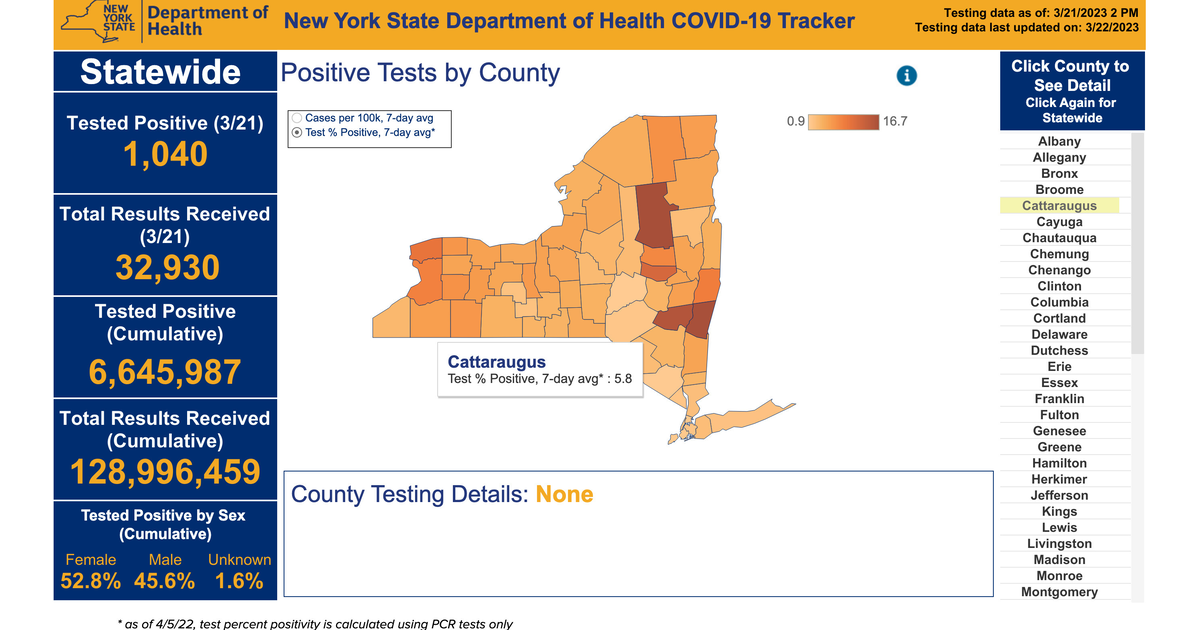 Five Cattaraugus County Residents Test Positive for COVID March 21