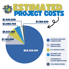 Carousel image e307801e7b6c6c965d2e stsd estimated project costs