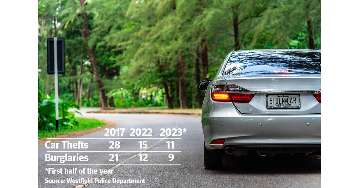 Candidate Statement Councilman Root Addresses Car Thefts and