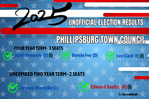 Carousel image fc400c836923080ecda6 tapinto election results 2025 phillipsburg