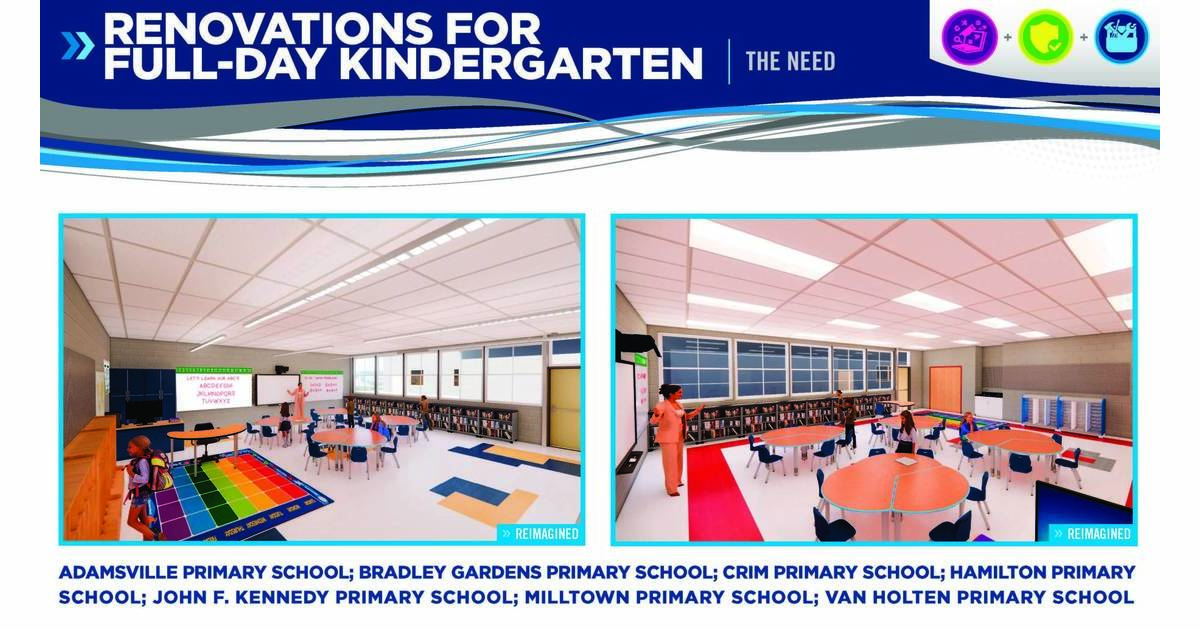 Residents To Vote on FullDay Kindergarten Costs Bridgewater/Raritan