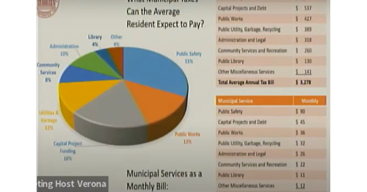 Verona 2022 Budget Would See Taxes Rise by 88 Per Average Household