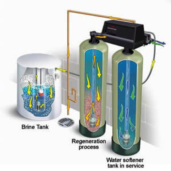 What Is A Water Softener And Do You Need One TAPinto