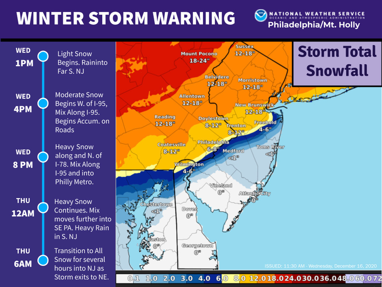 Belmar/Lake Como Weather Update Jersey Shore Spared Snow, But High