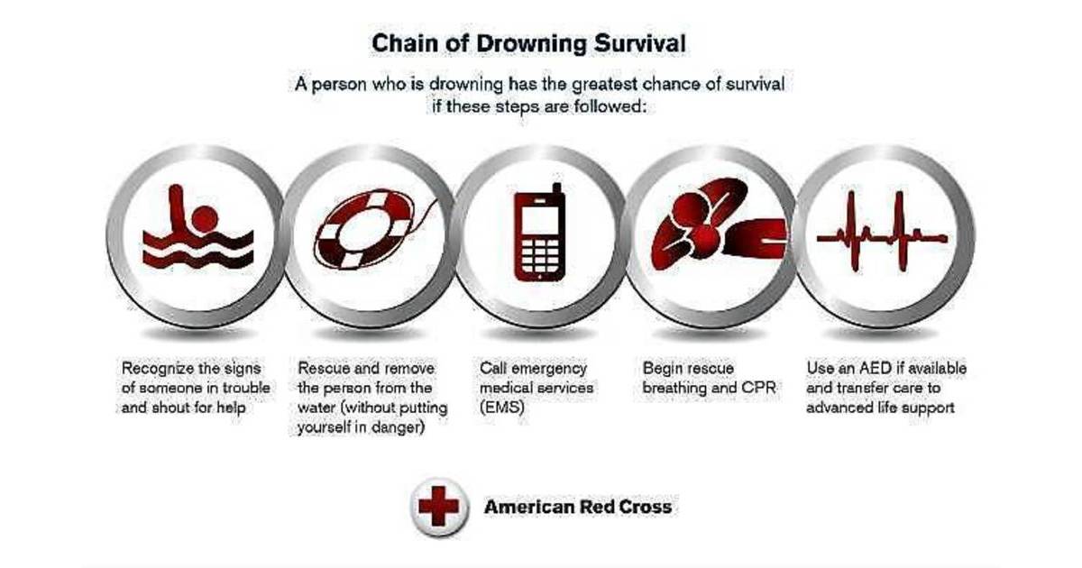 With Drowning Deaths Rising in New Jersey, Water Safety Tops Summer Priority List Belmar/Lake