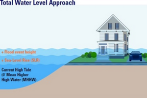 Carousel image 3f0c69a3b0767e595157 best crop 065d9cb430e0127fb609 best crop 90cbfba71974918487b2 flood event height