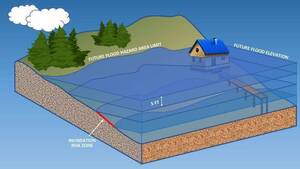Carousel image 4e73d45ed45aa42eef2c best crop d2fc8f0083400c2e4164 best crop d1459ee5d9bf36ee974d flood zone being proposed