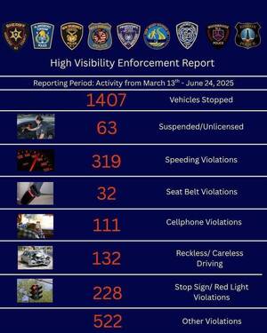 Carousel image b582ad4451c5e8f1d8e9 best crop 47f38fd8f13e98af77b8 high visibility enforcement report