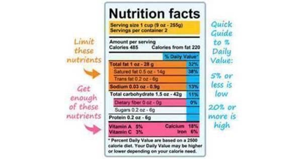 Food Labels: The Good, the Bad and the Ugly at Randolph Library ...