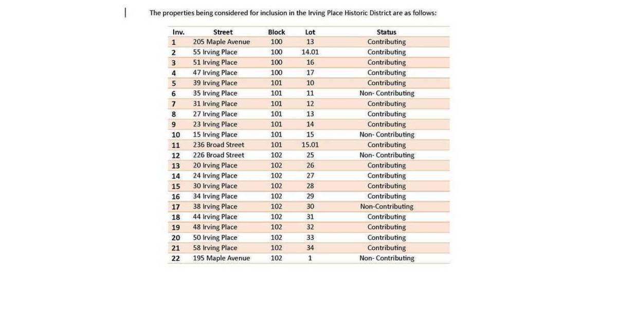 TONIGHT Wednesday, Sept. 18, Red Bank Historic Preservation Commission