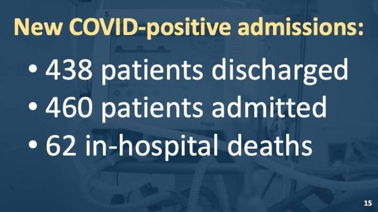 Best crop 54bda60bbc649093547a 2a1a995a27ee540e13ca nj covid 19 admissions 1 13 21