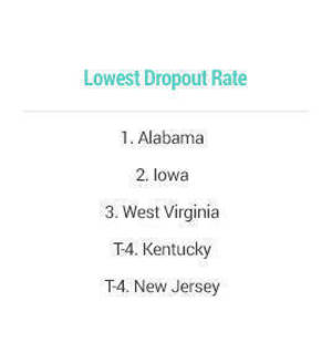 NJ Drop Out Rate