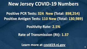 Gov. Murphy Places Blame on 'the Unvaccinated'