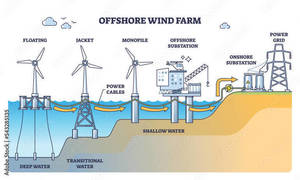 Carousel image c7316aaa474be95c6856 best crop 3a2bcd4940ca70535466 offshore wind energy flow